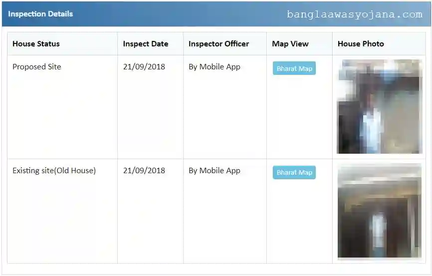 Awas Housing Beneficiary Details 2025 Check Online