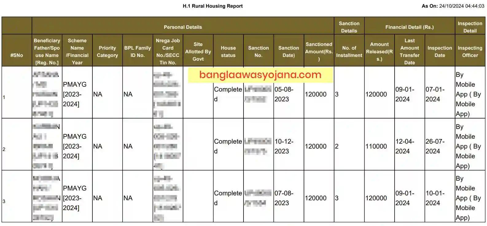 Awas Yojana New list