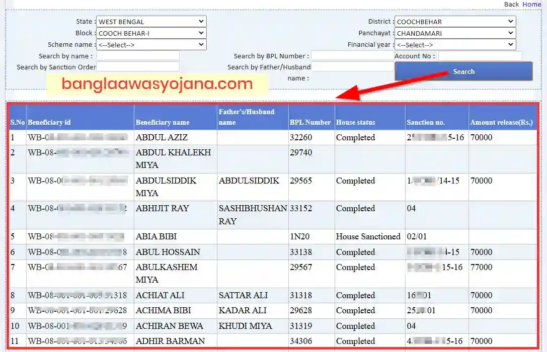 Alipurduar Awas Yojana List