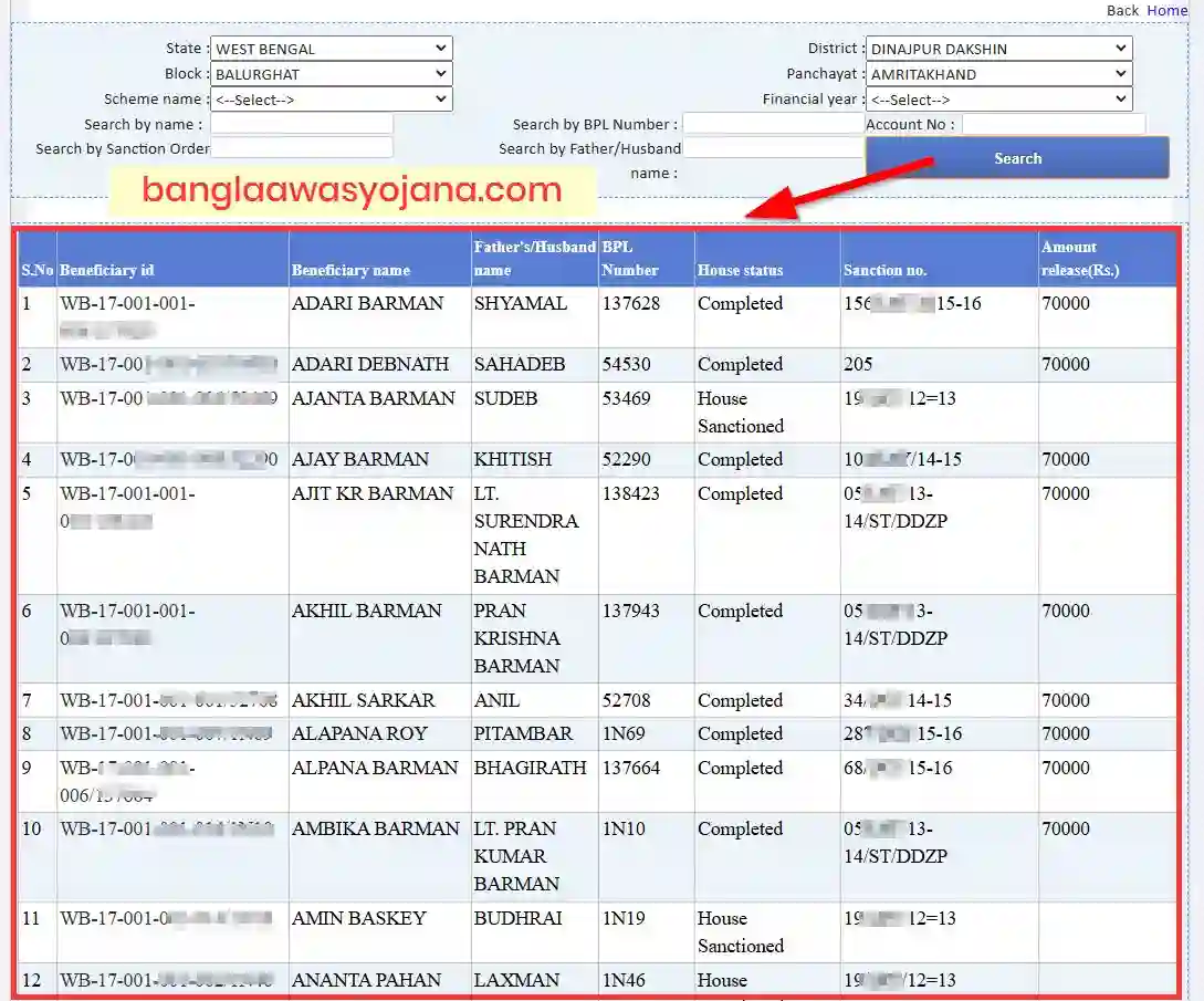 Alipurduar Awas Yojana List
