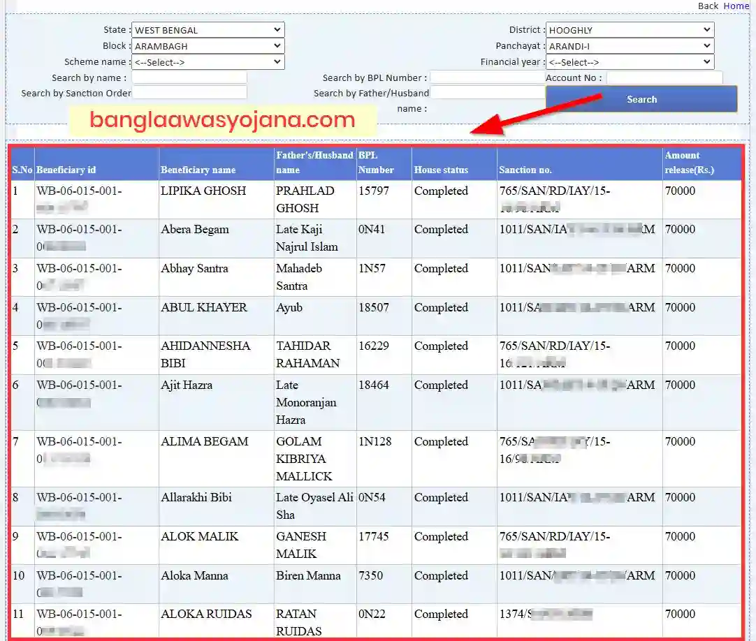 Alipurduar Awas Yojana List