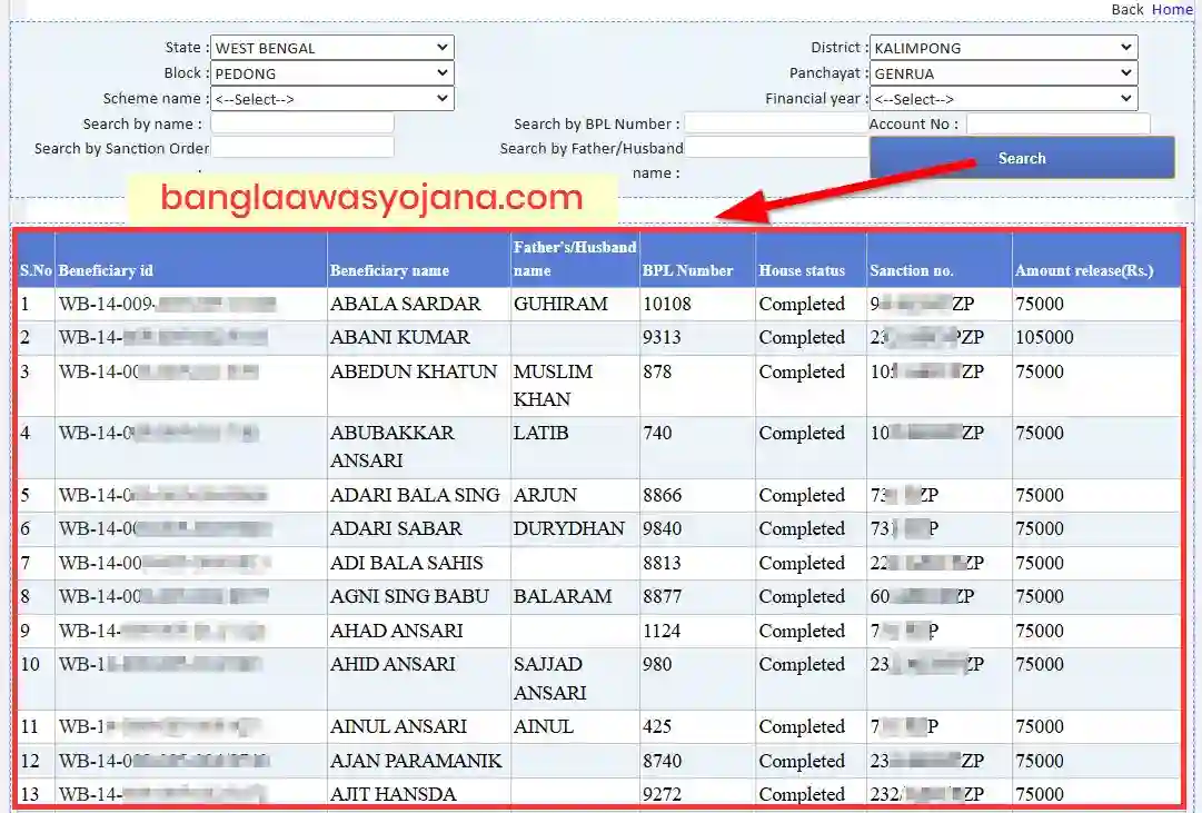 Alipurduar Awas Yojana List