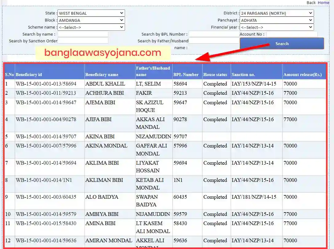 Alipurduar Awas Yojana List