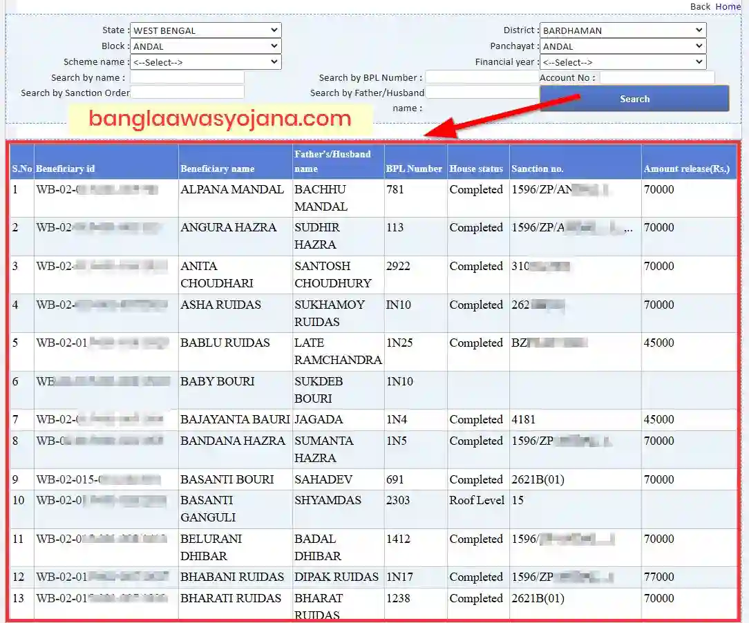 Alipurduar Awas Yojana List