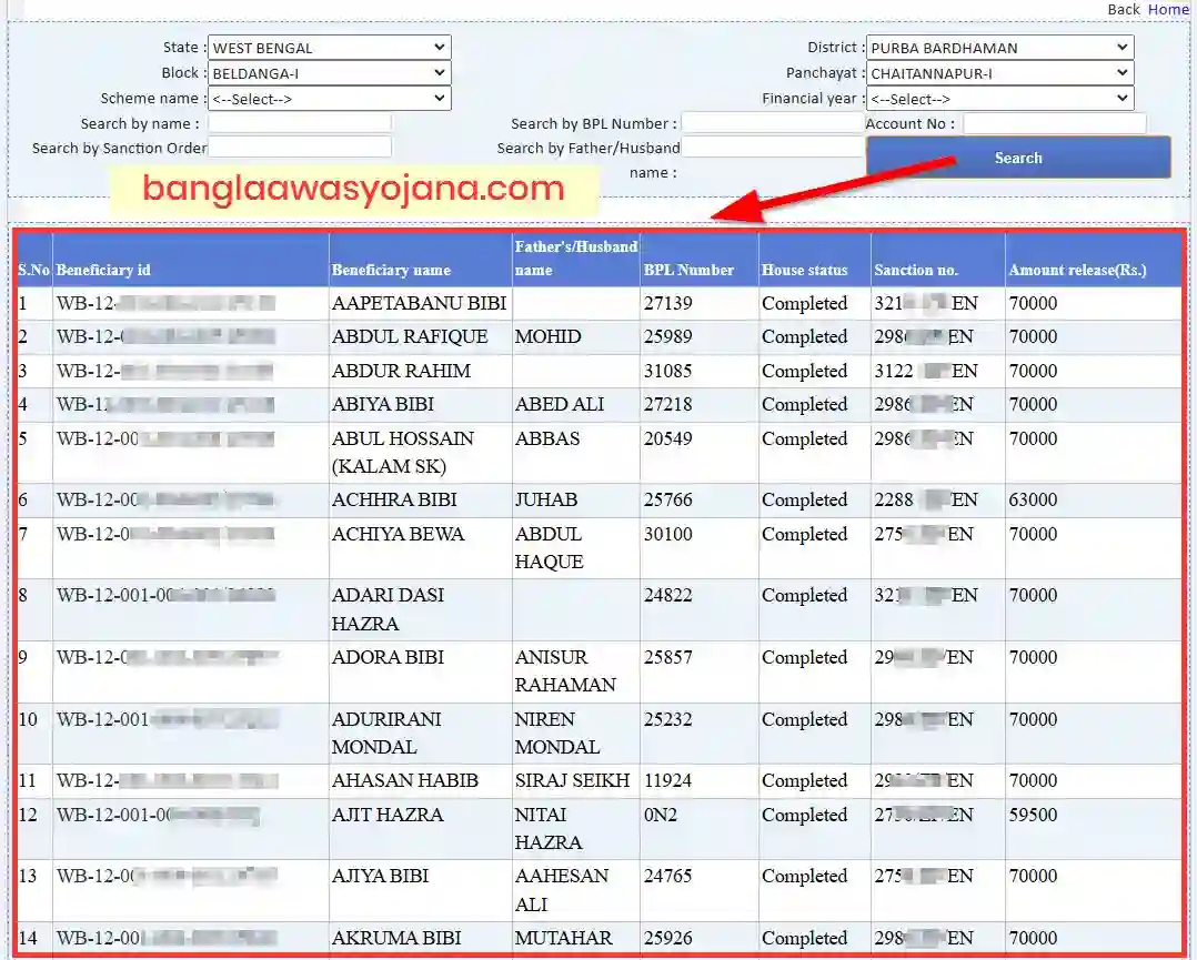 Alipurduar Awas Yojana List
